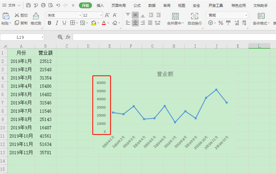 Excel图表如何设置坐标轴刻度和单位