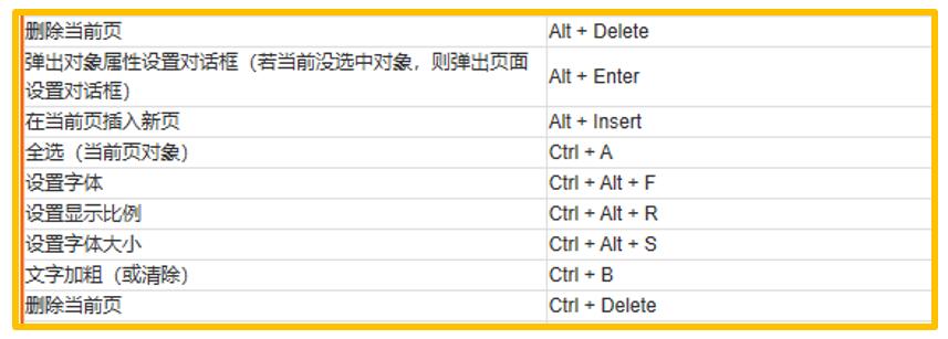 excel演示快捷键大全